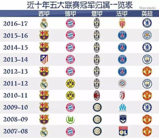 季像这样的
